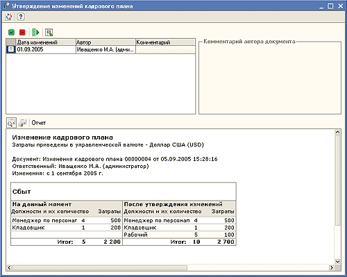 Утверждение изменений кадрового плана