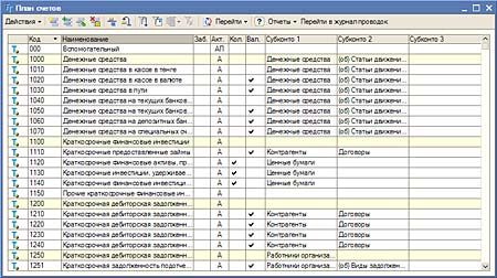 План счетов