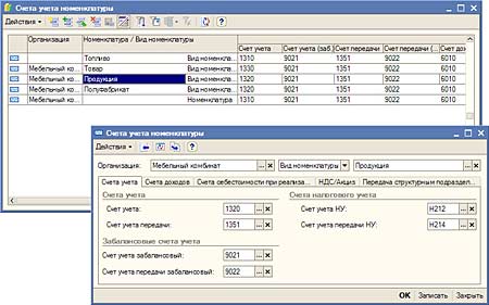 Счета учета номенклатуры