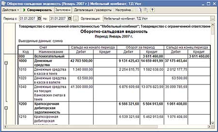 Оборотно-сальдовая ведомость