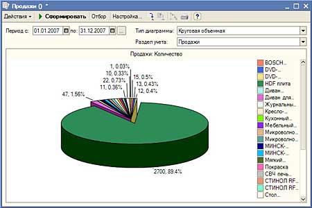 Диаграмма универсальная
