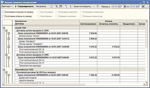 Анализ заказов покупателей