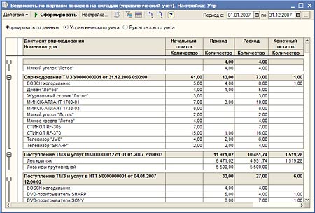 Ведомость по партиям товаров на складах