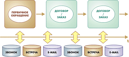 Схема регистрации действий