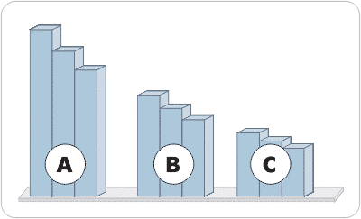 АВС-классификация