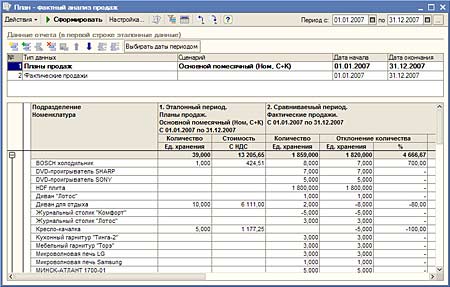 Планы продаж