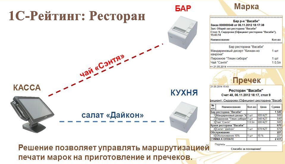 Вебинар «Настройка печати в конфигурации 1С-Рейтинг: Ресторан» 15 ноября 2019 года