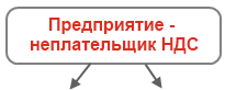 Предприятие - неплательщик НДС